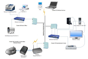 IT-Networking