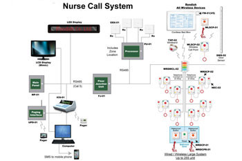 nurse-call-system